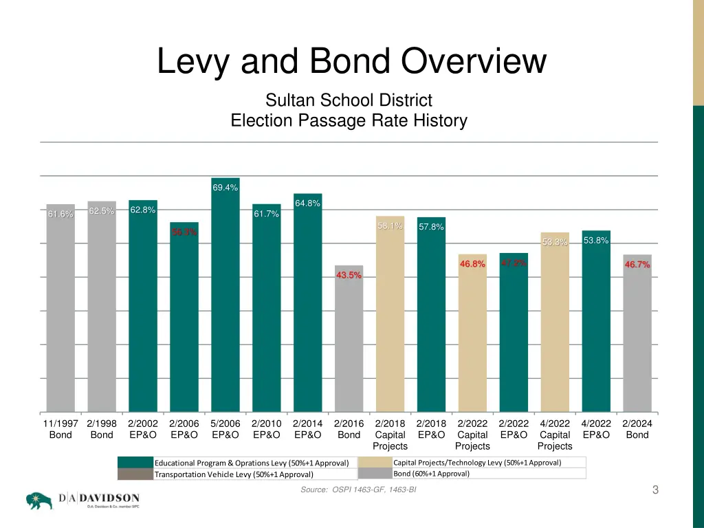 levy and bond overview 1