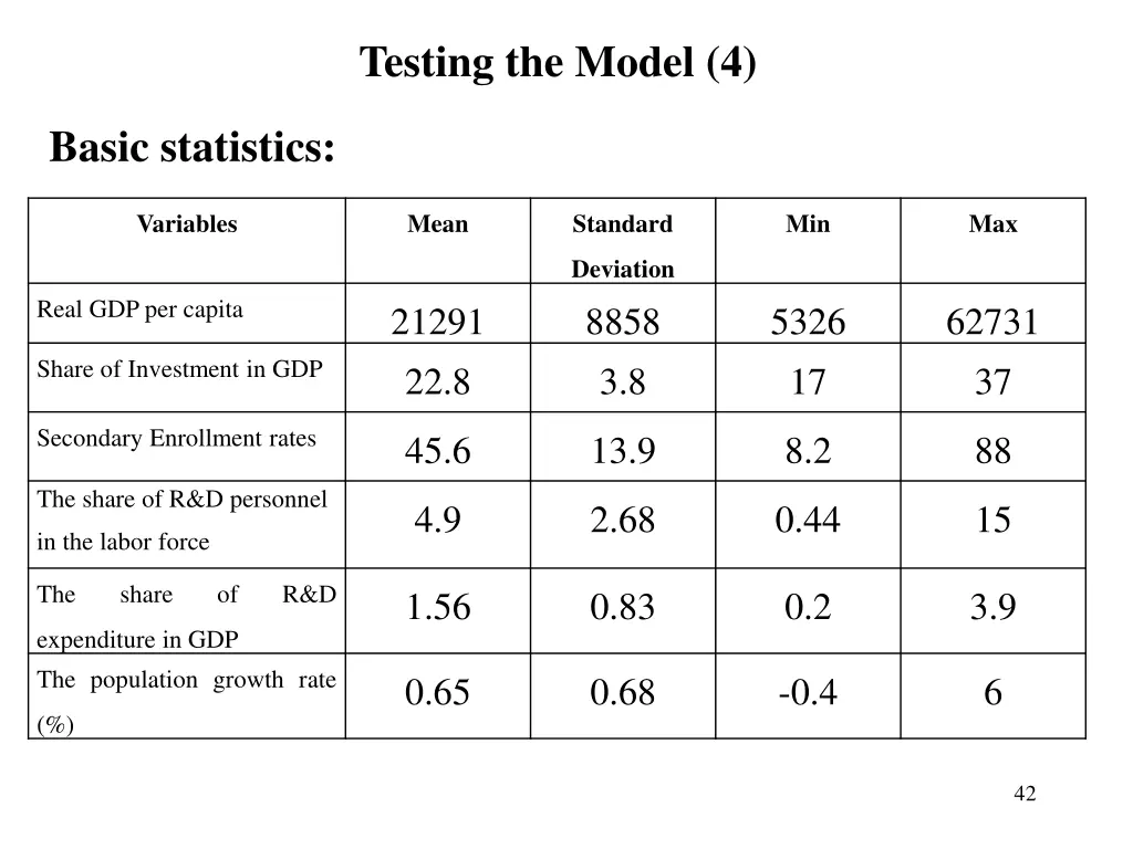 testing the model 4