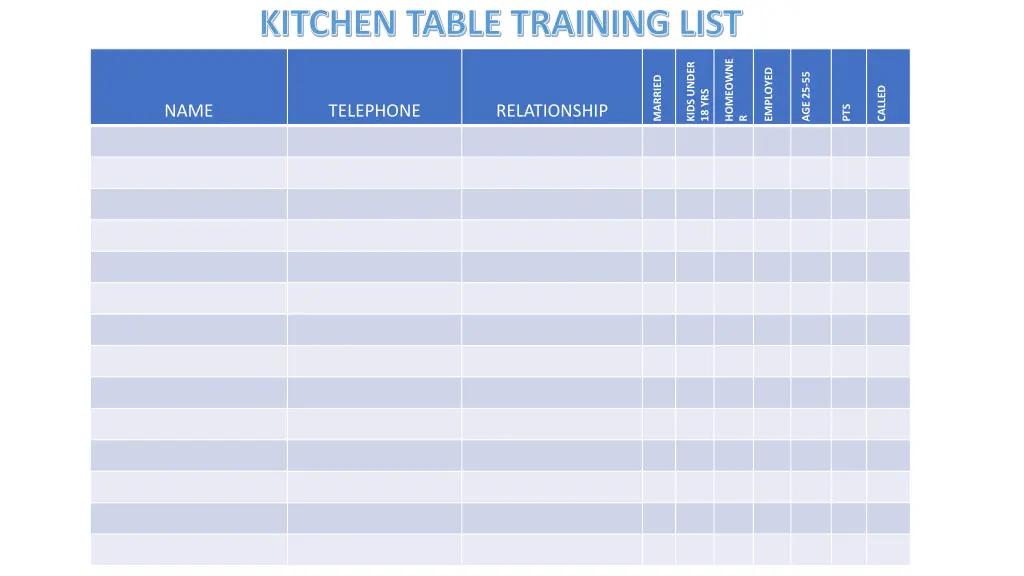 kitchen table training list