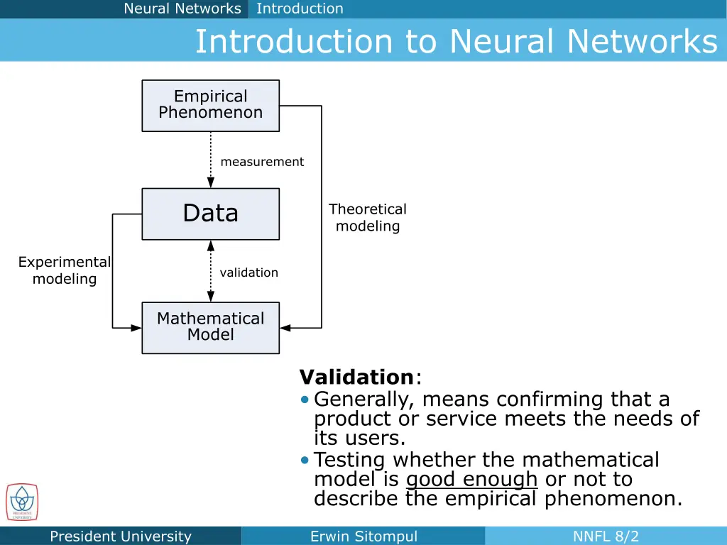 neural networks