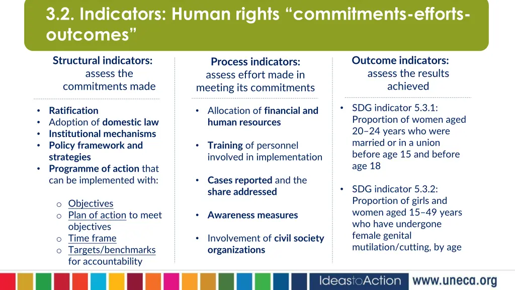 3 2 indicators human rights commitments efforts