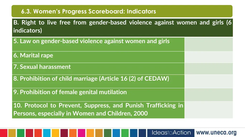 6 3 women s progress scoreboard indicators 1
