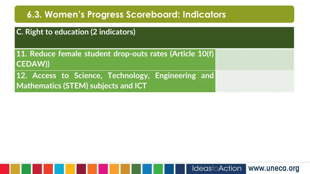 6 3 women s progress scoreboard indicators 2
