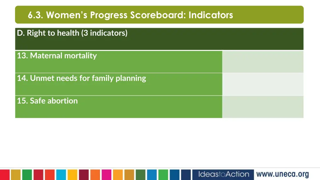 6 3 women s progress scoreboard indicators 3