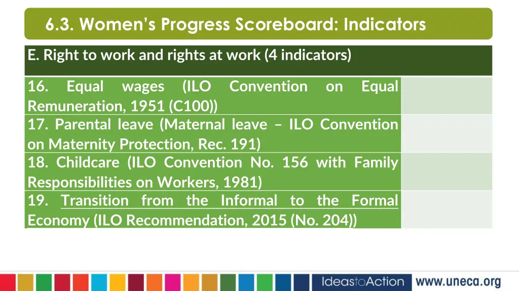 6 3 women s progress scoreboard indicators 4
