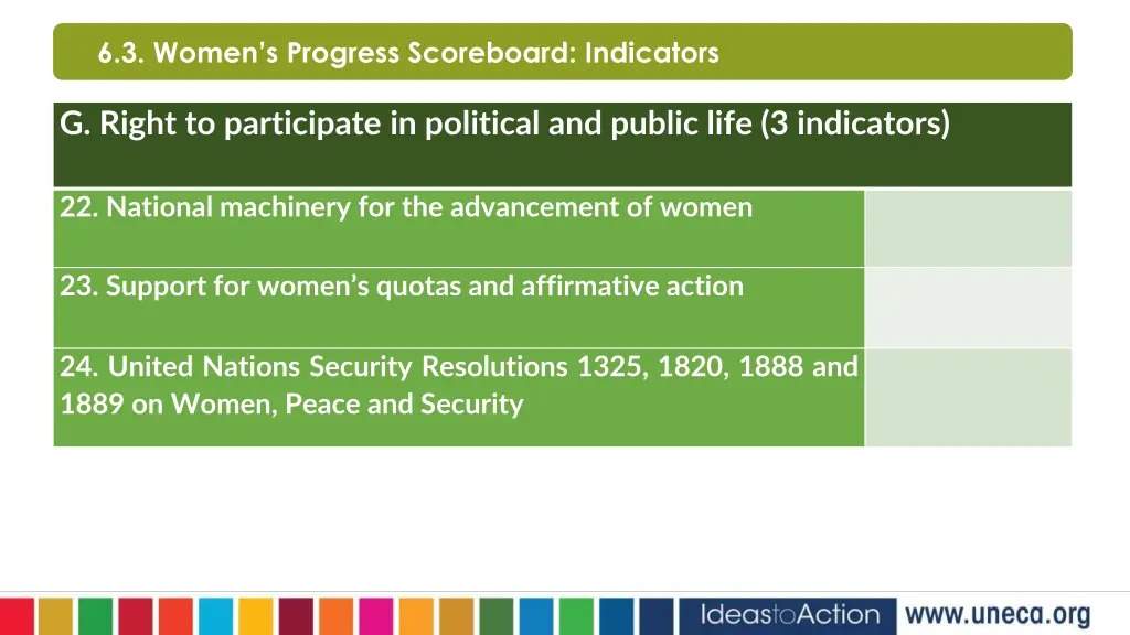 6 3 women s progress scoreboard indicators 6