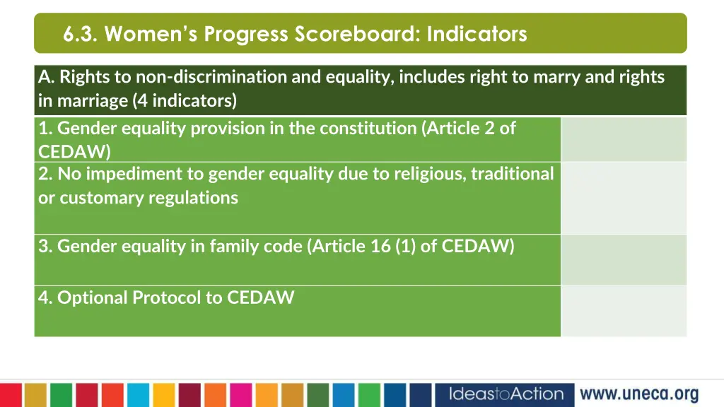 6 3 women s progress scoreboard indicators