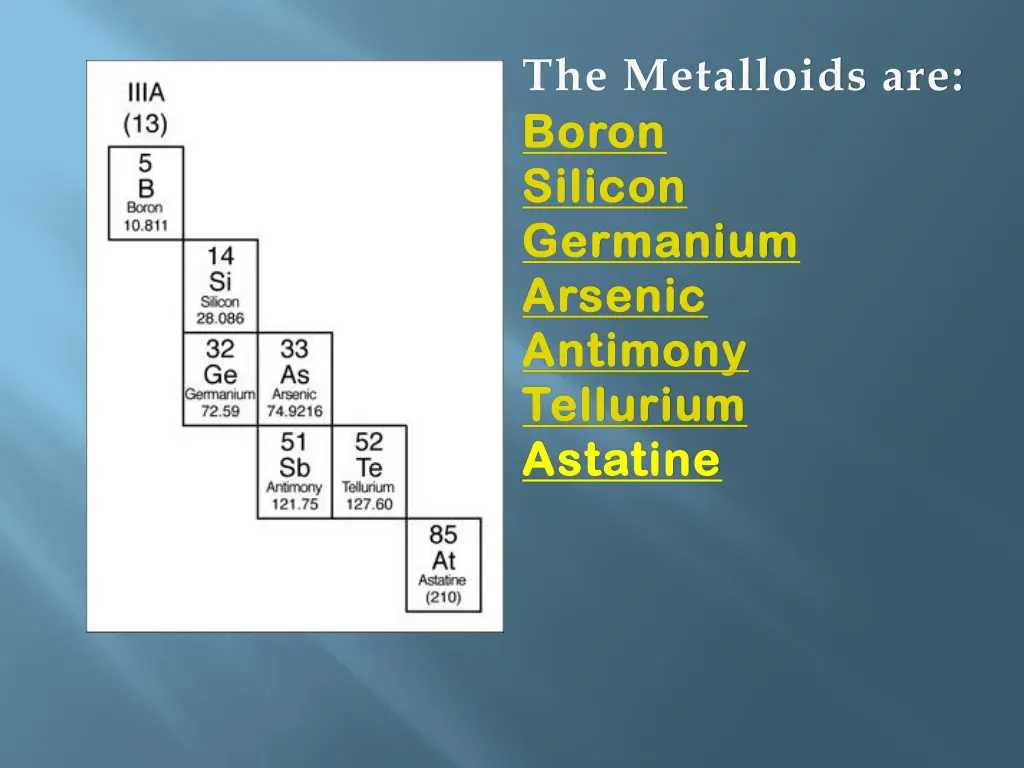 the metalloids are boron boron silicon silicon