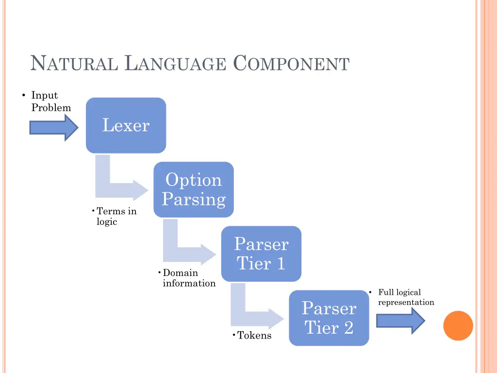 n atural l anguage c omponent