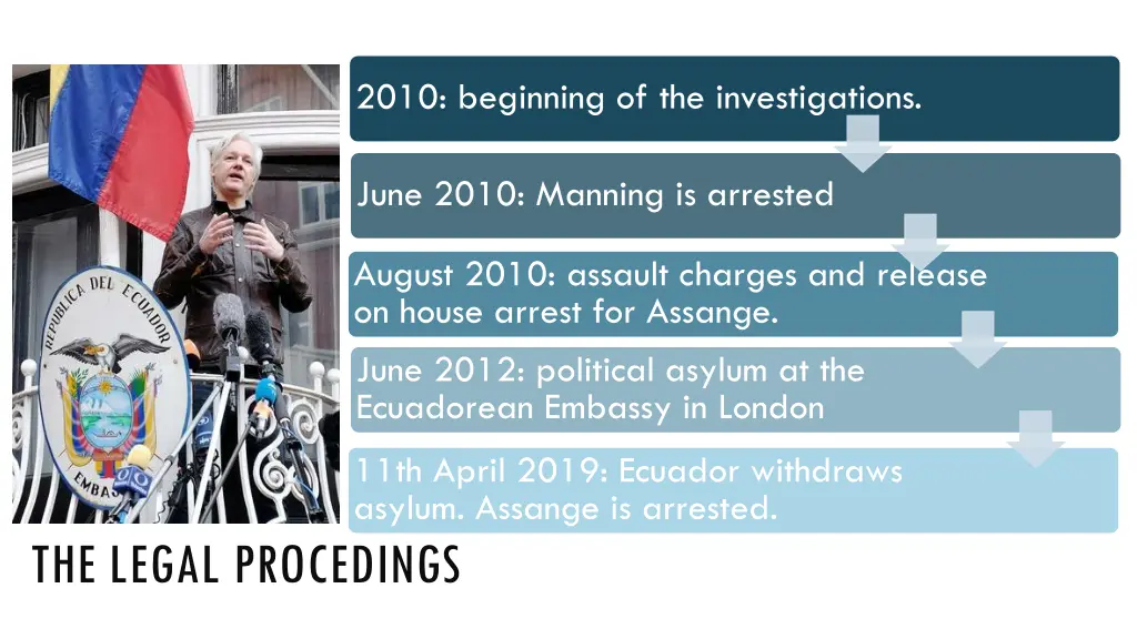 2010 beginning of the investigations