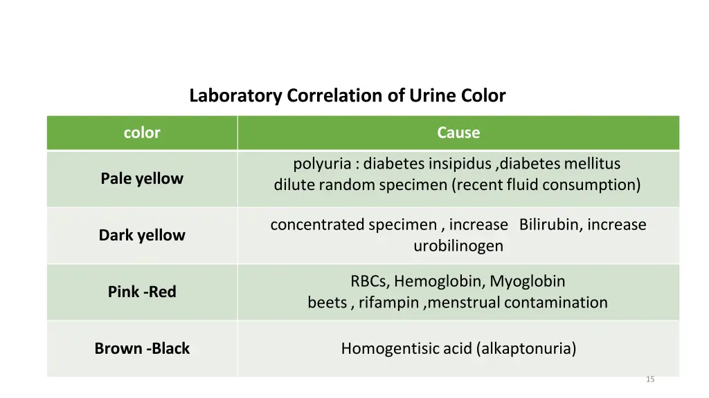 laboratory correlation of urine color