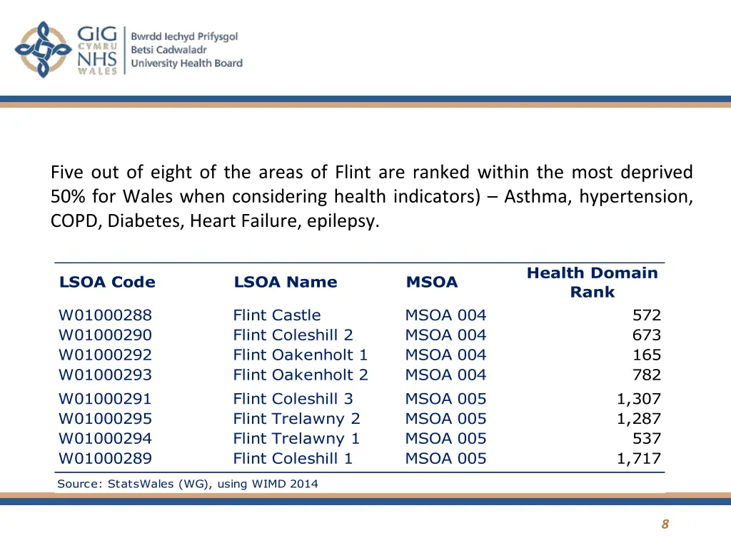 five out of eight of the areas of flint