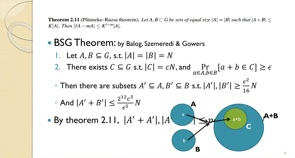 bsg theorem