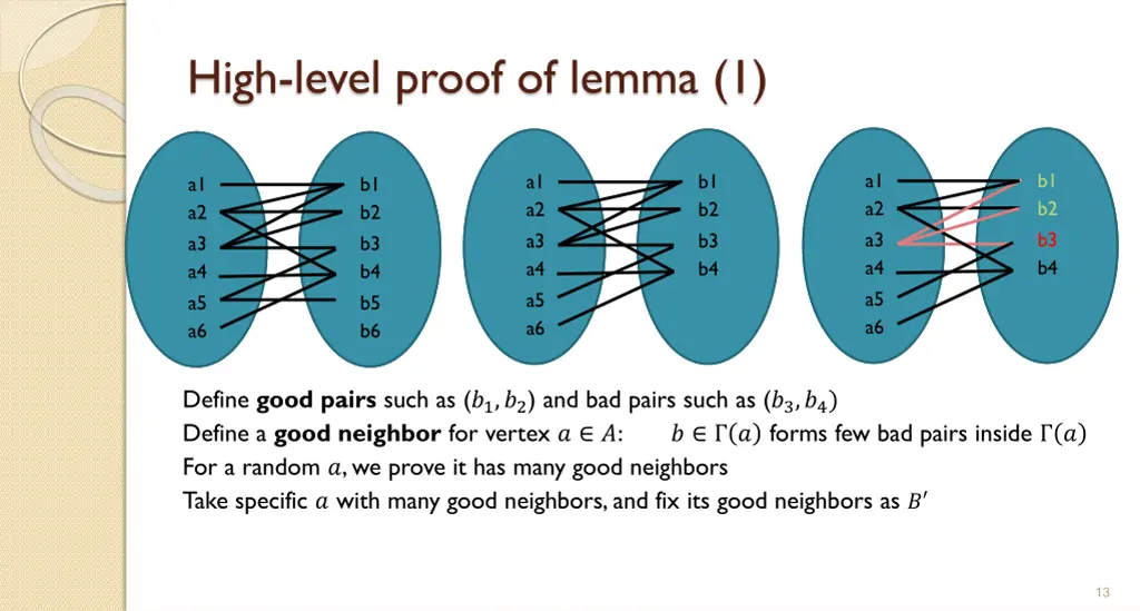 high level proof of lemma 1