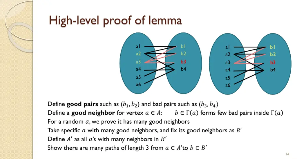 high level proof of lemma