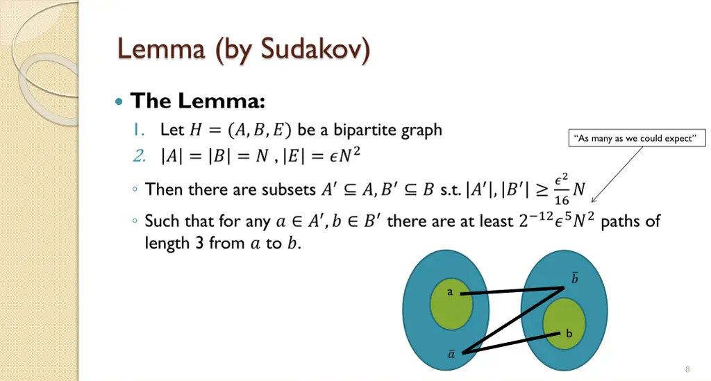 lemma by sudakov