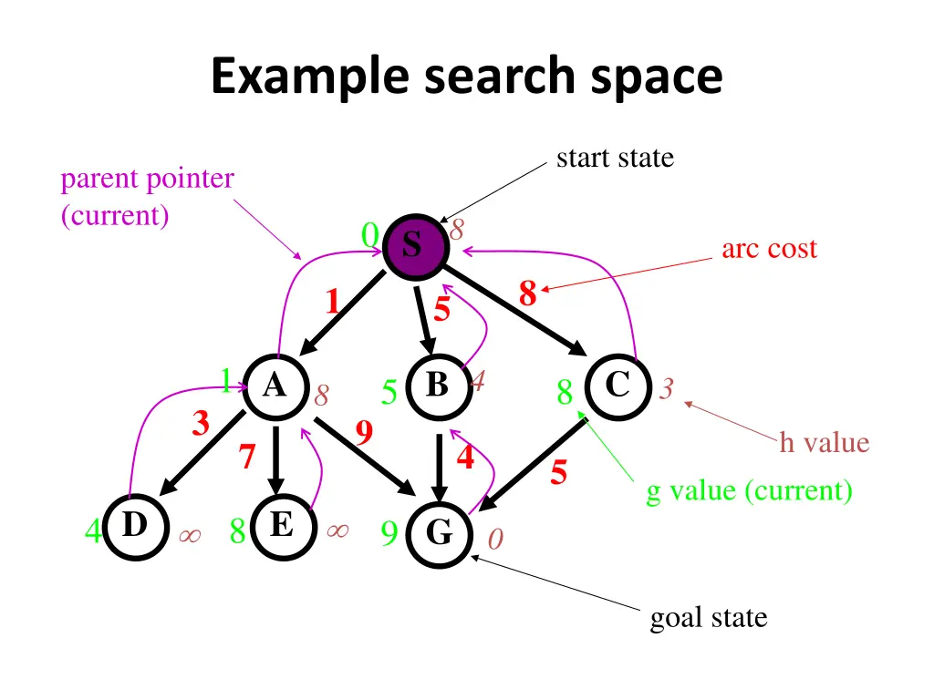 example search space 1