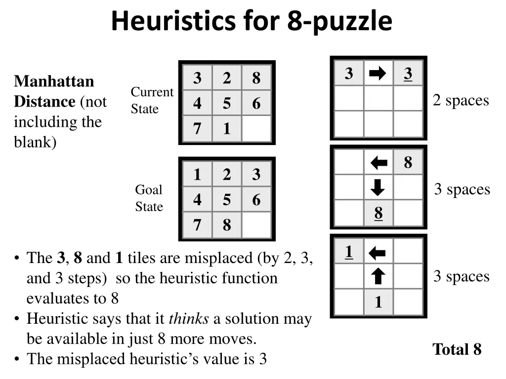 heuristics for 8 puzzle 1