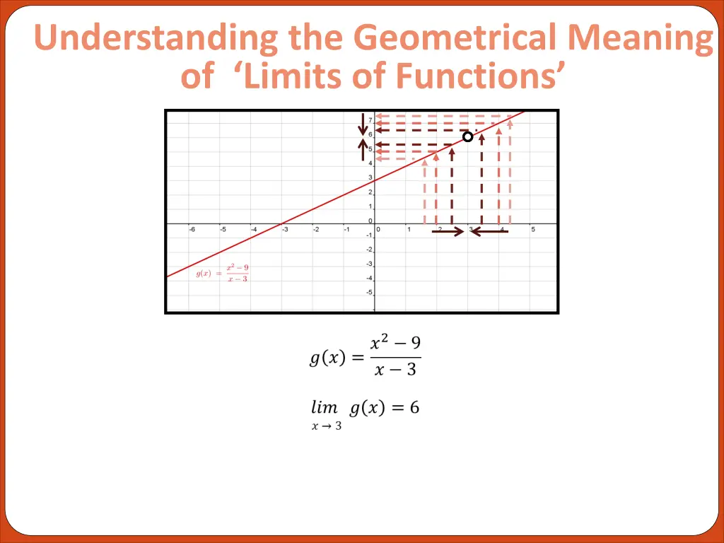 understanding the geometrical meaning of limits 1
