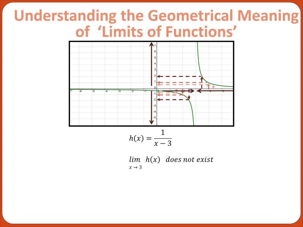 understanding the geometrical meaning of limits 2
