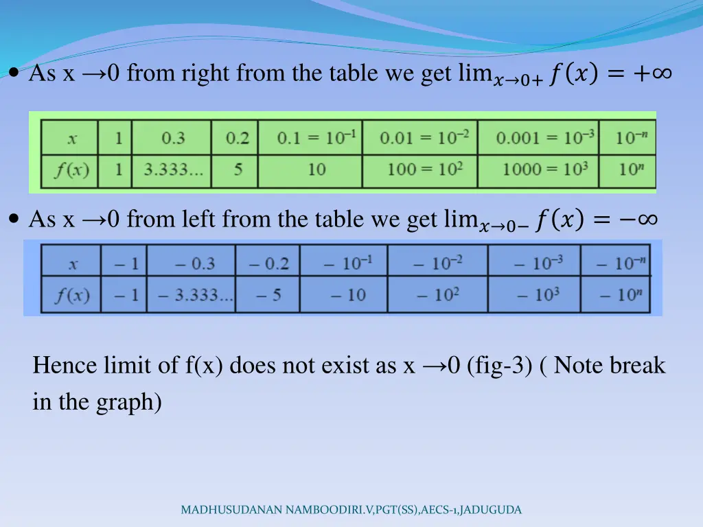 as x 0 from right from the table we get lim 0