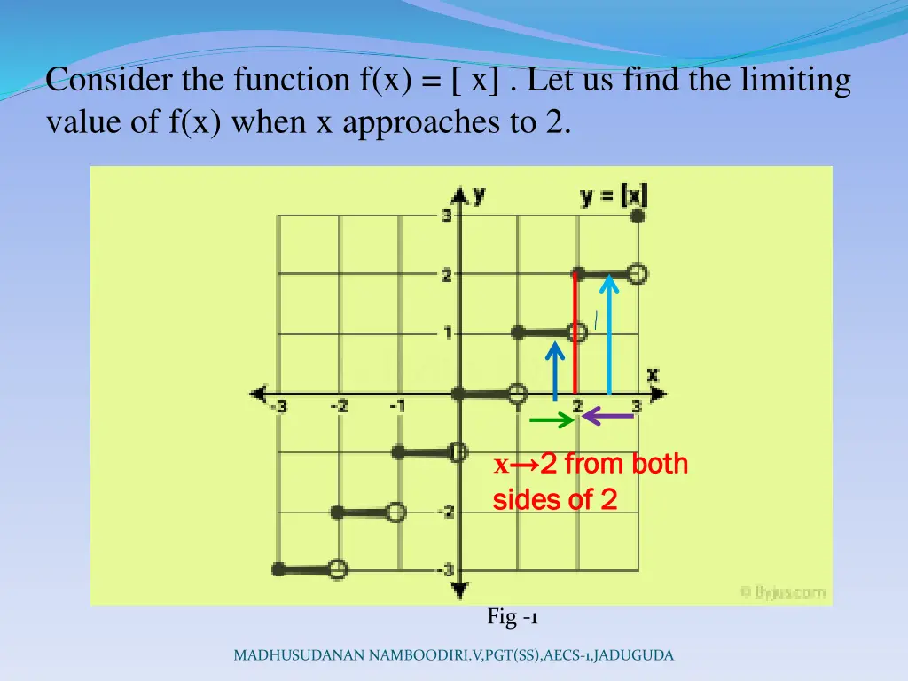 consider the function f x x let us find