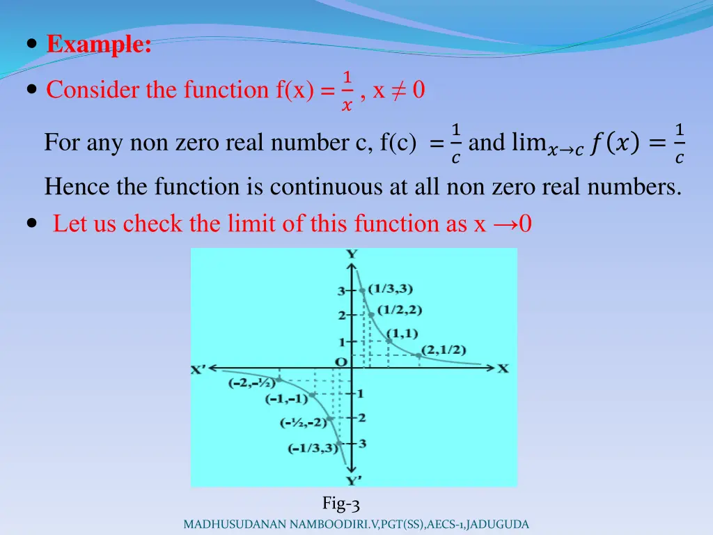 example consider the function f x 1
