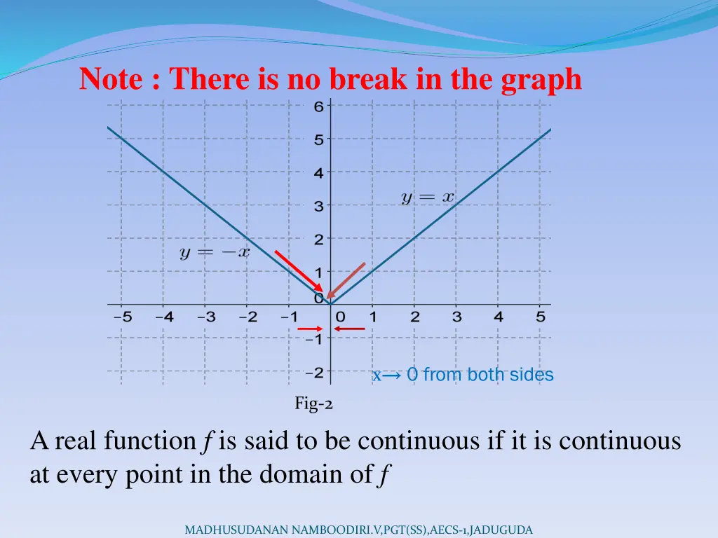note there is no break in the graph