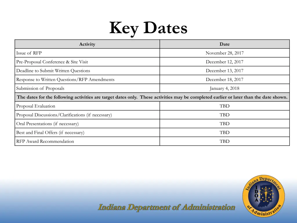 key dates