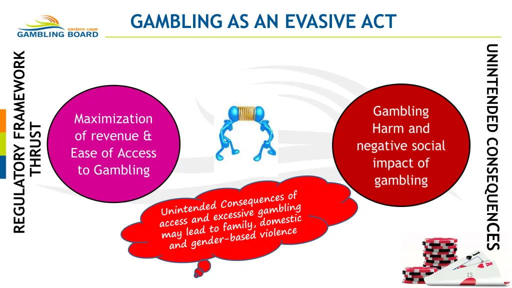 gambling as an evasive act