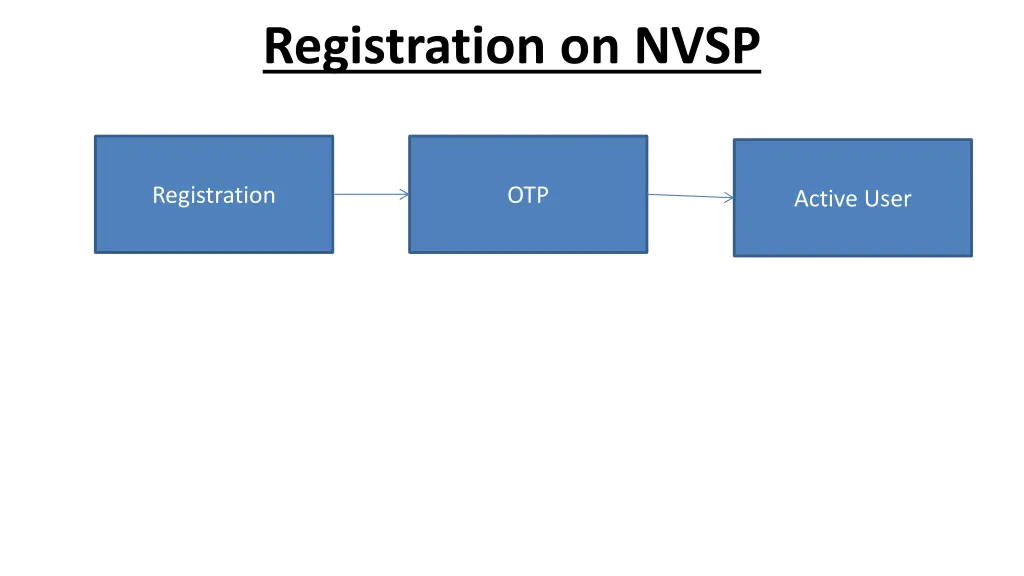 registration on nvsp