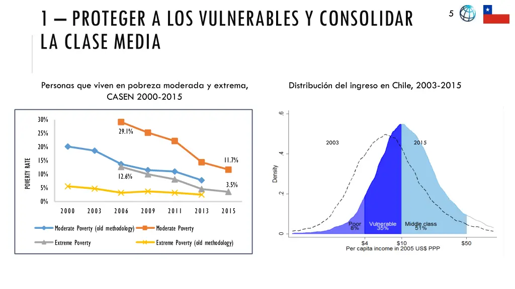 1 proteger a los vulnerables y consolidar