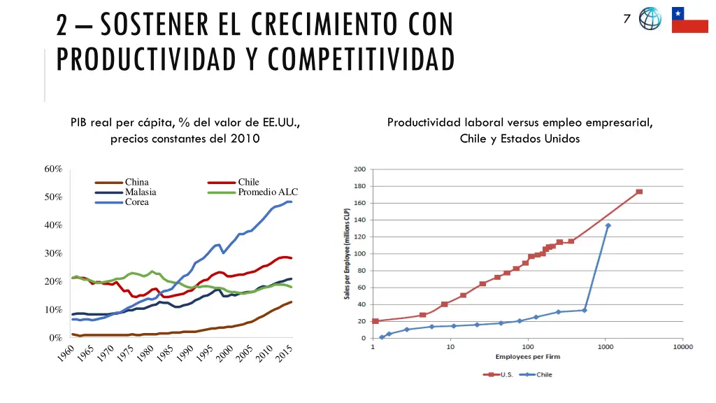 2 sostener el crecimiento con productividad