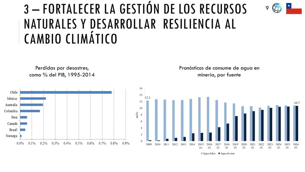 3 fortalecer la gesti n de los recursos naturales