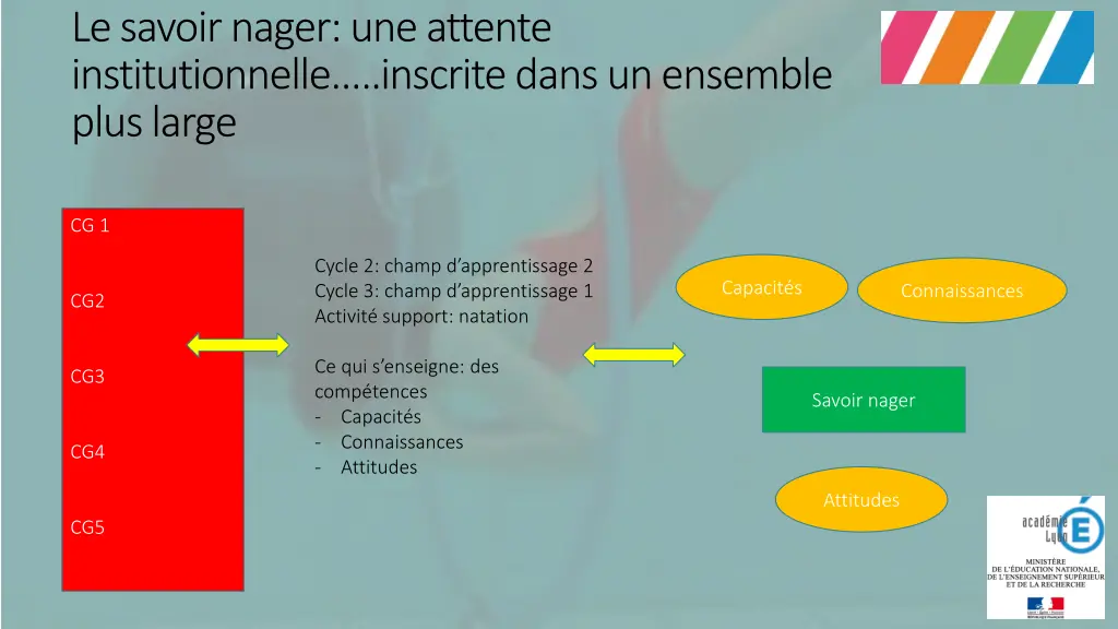 le savoir nager une attente institutionnelle