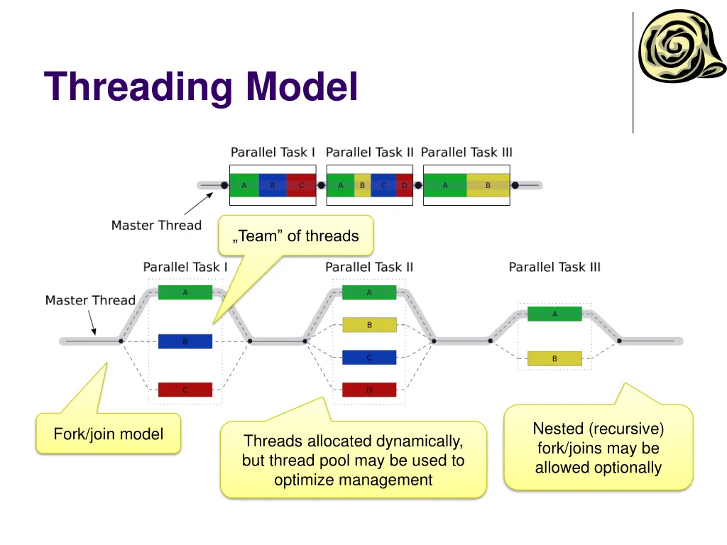 threading model