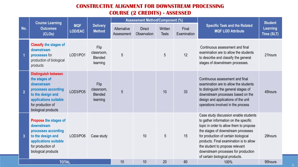 constructive alignment for downstream processing 1
