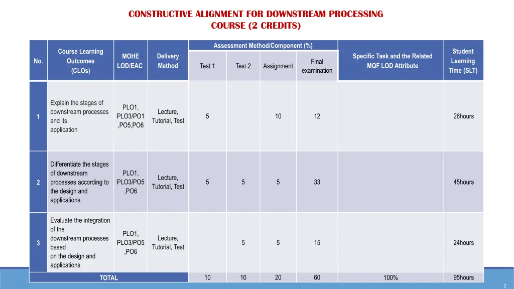constructive alignment for downstream processing