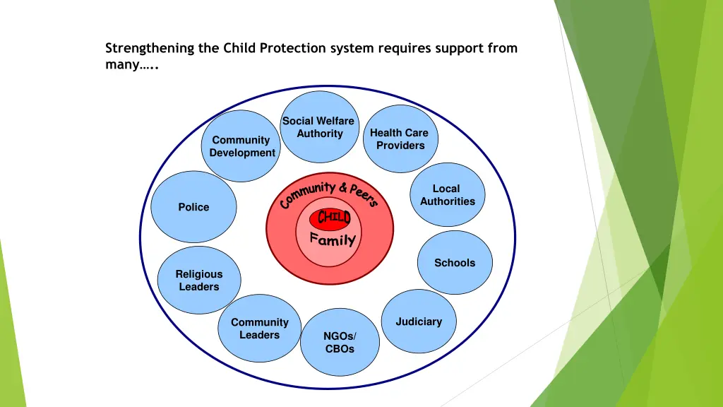 strengthening the child protection system