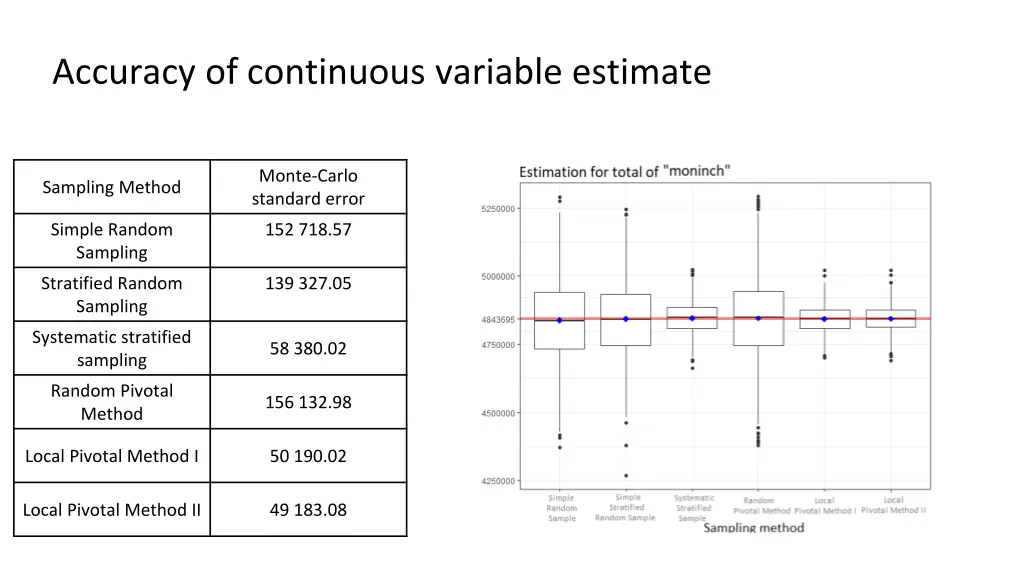 accuracy of continuous variable estimate