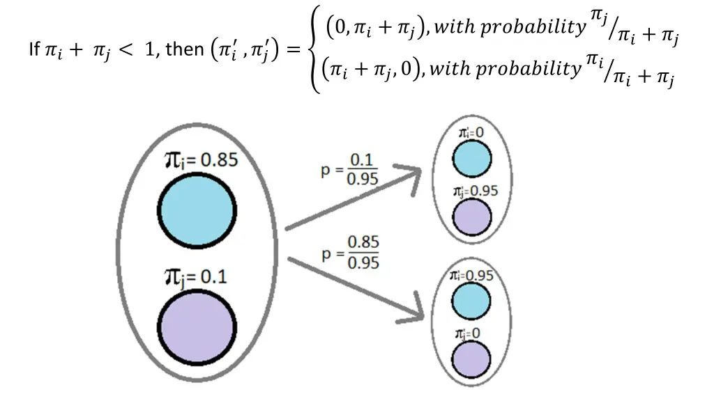 slide7