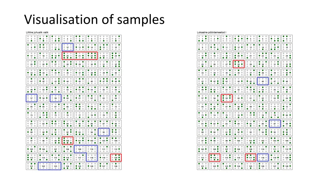 visualisation of samples