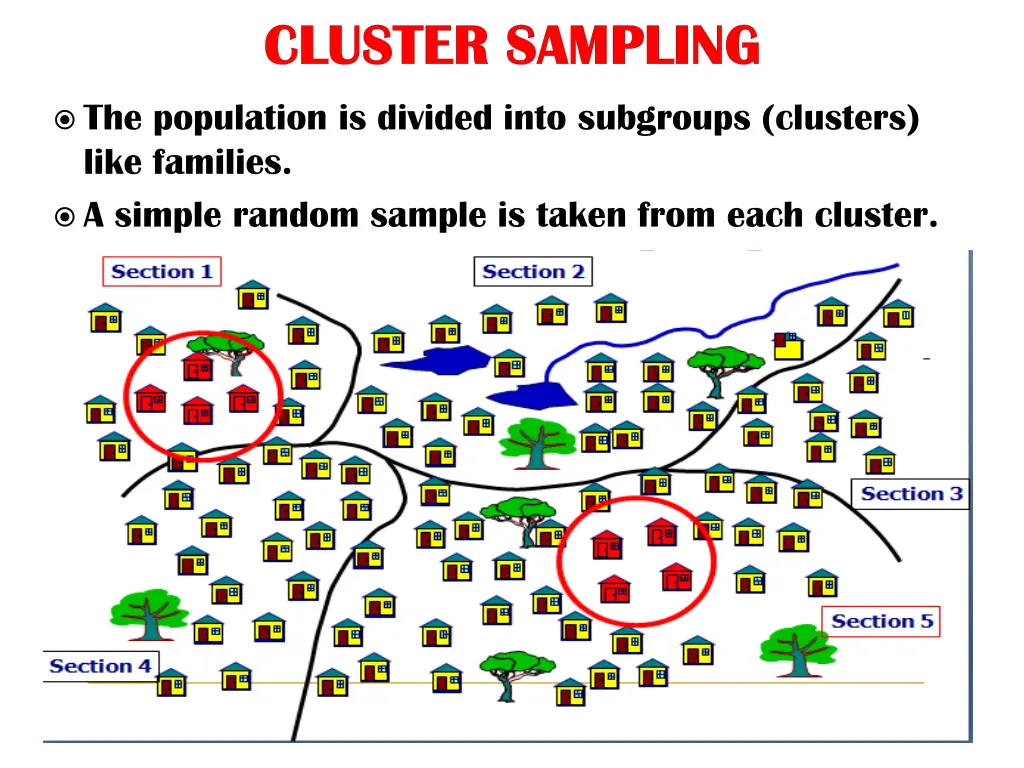 cluster sampling cluster sampling