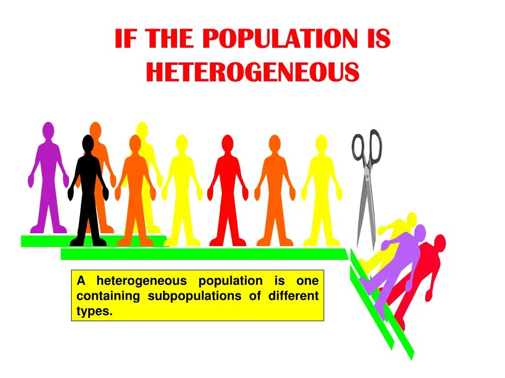if the population is if the population