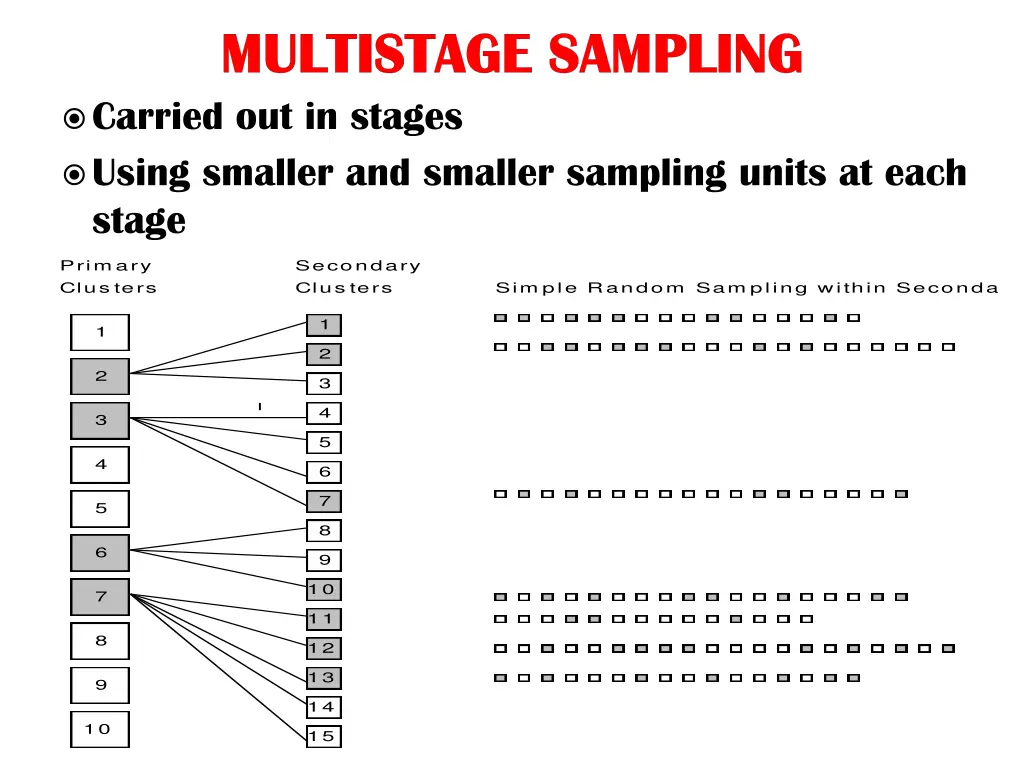 multistage sampling multistage sampling carried