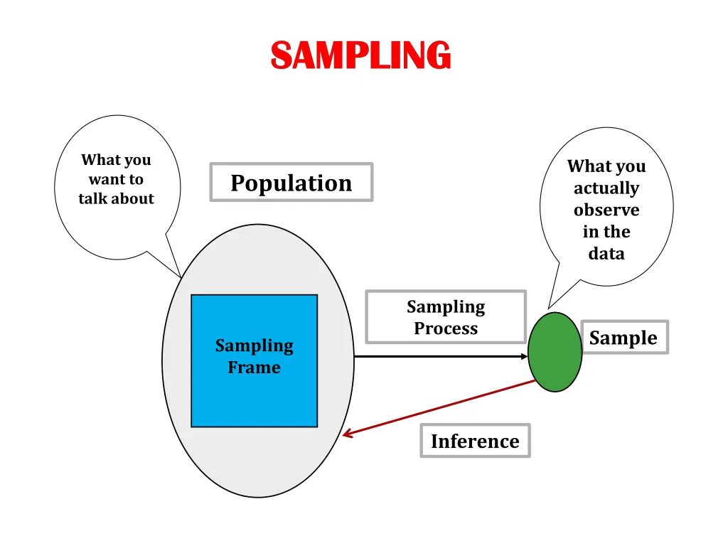 sampling sampling