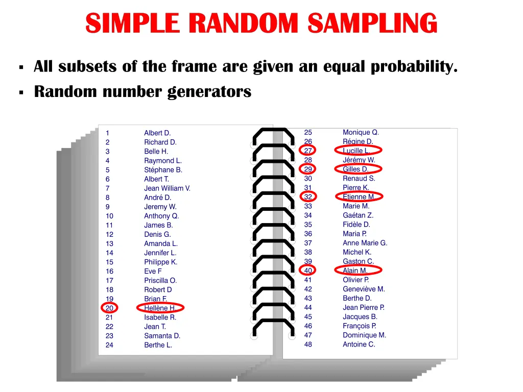 simple random sampling simple random sampling