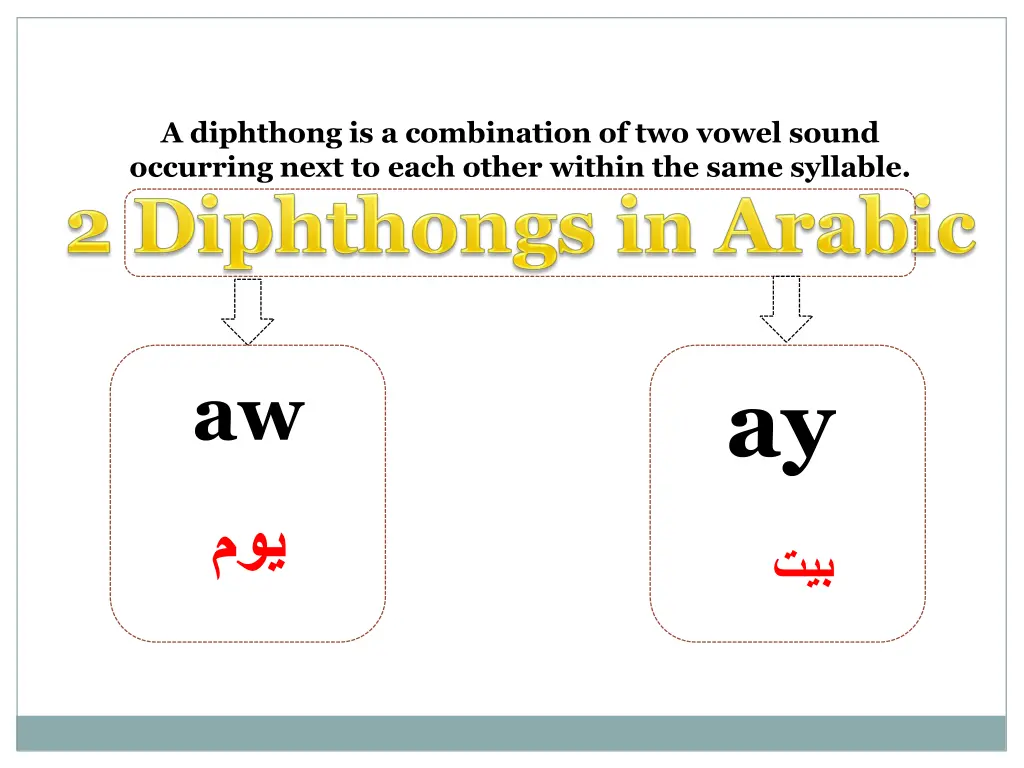 a diphthong is a combination of two vowel sound