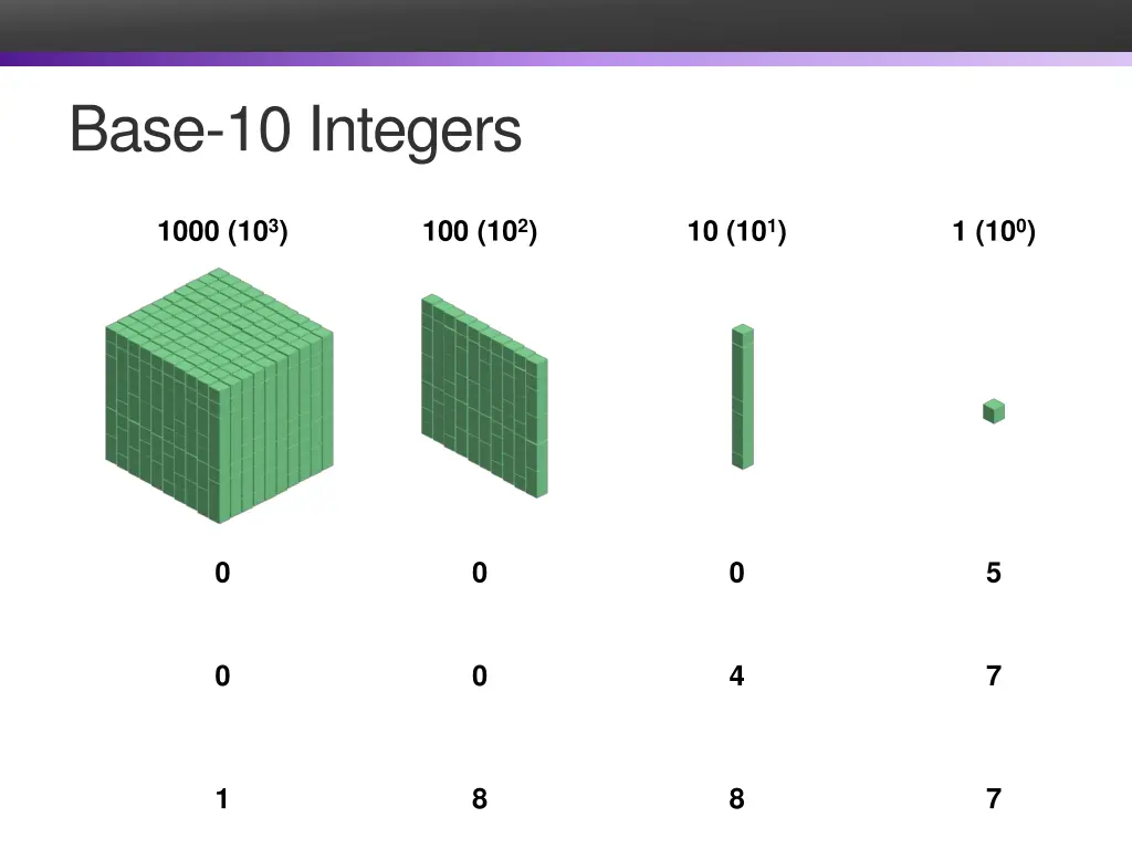 base 10 integers