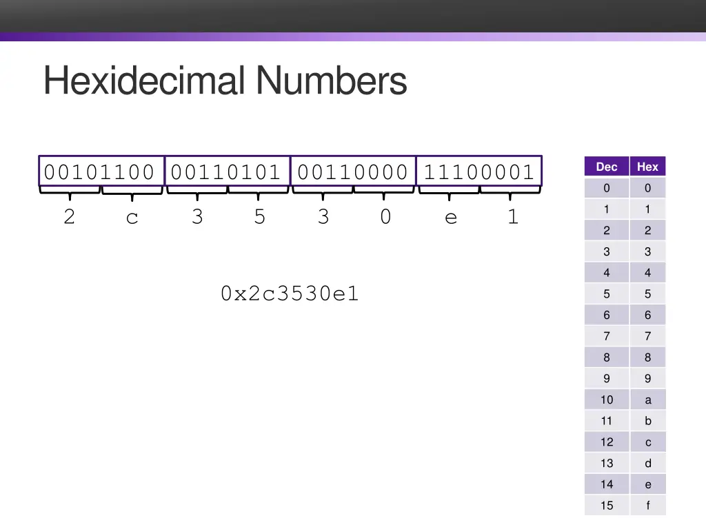 hexidecimal numbers